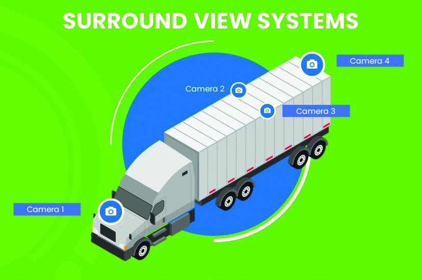 Diagram of an autonomous truck showing multiple cameras