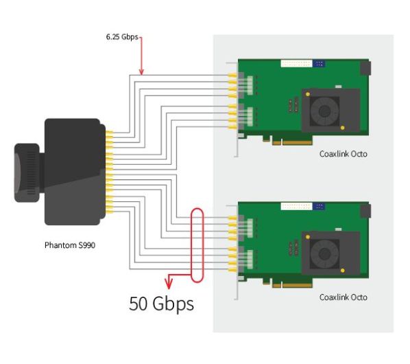 Euresys - Frame Grabber for Camera Link