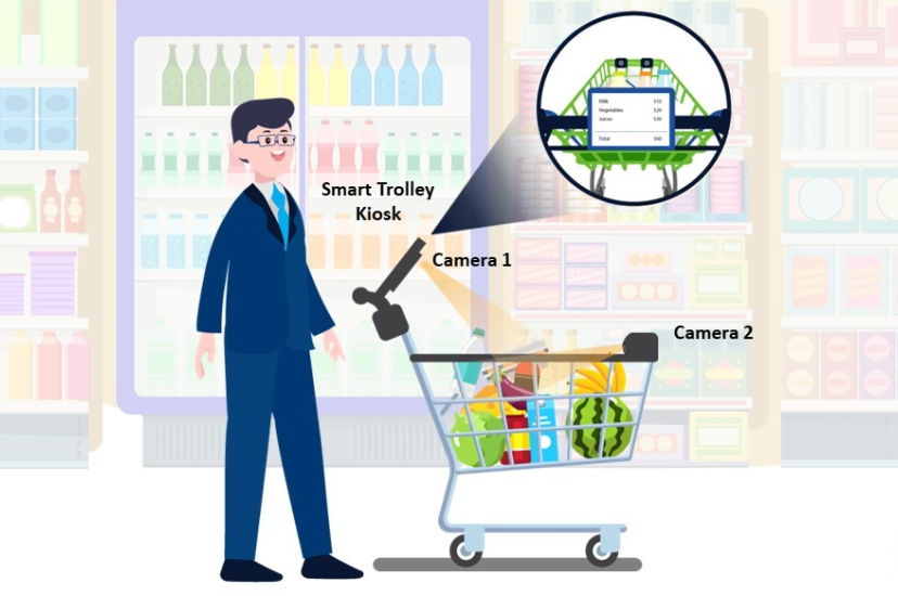Smart shopping trolley system