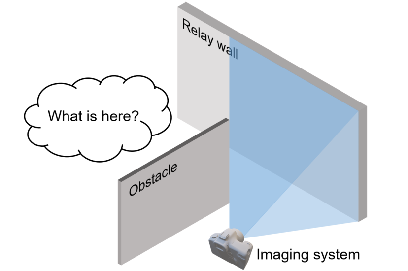 IR Imaging Around Corners