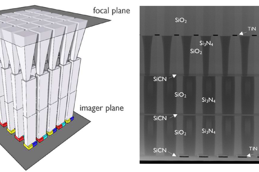 imec colour splitting