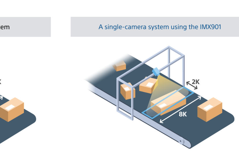A single wide-angle camera can more effectively and efficiently cover the entire width of a conveyor belt over multiple cameras