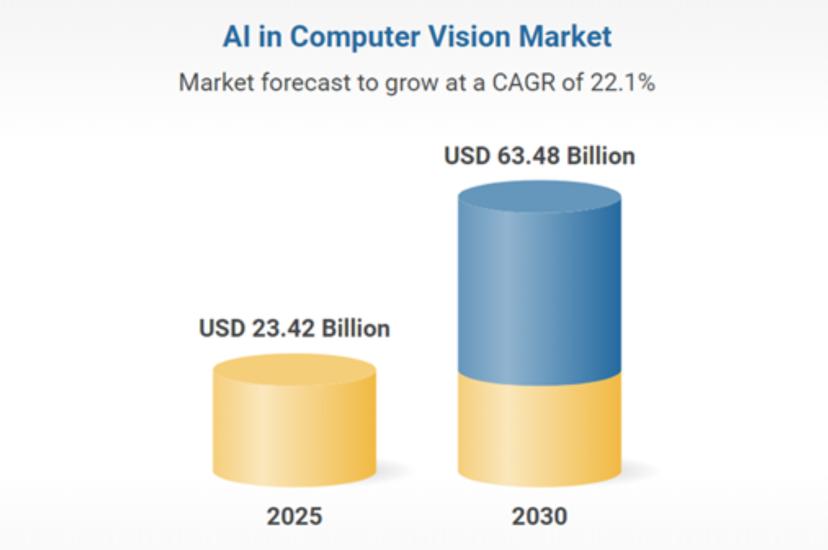 AI in computer vision report