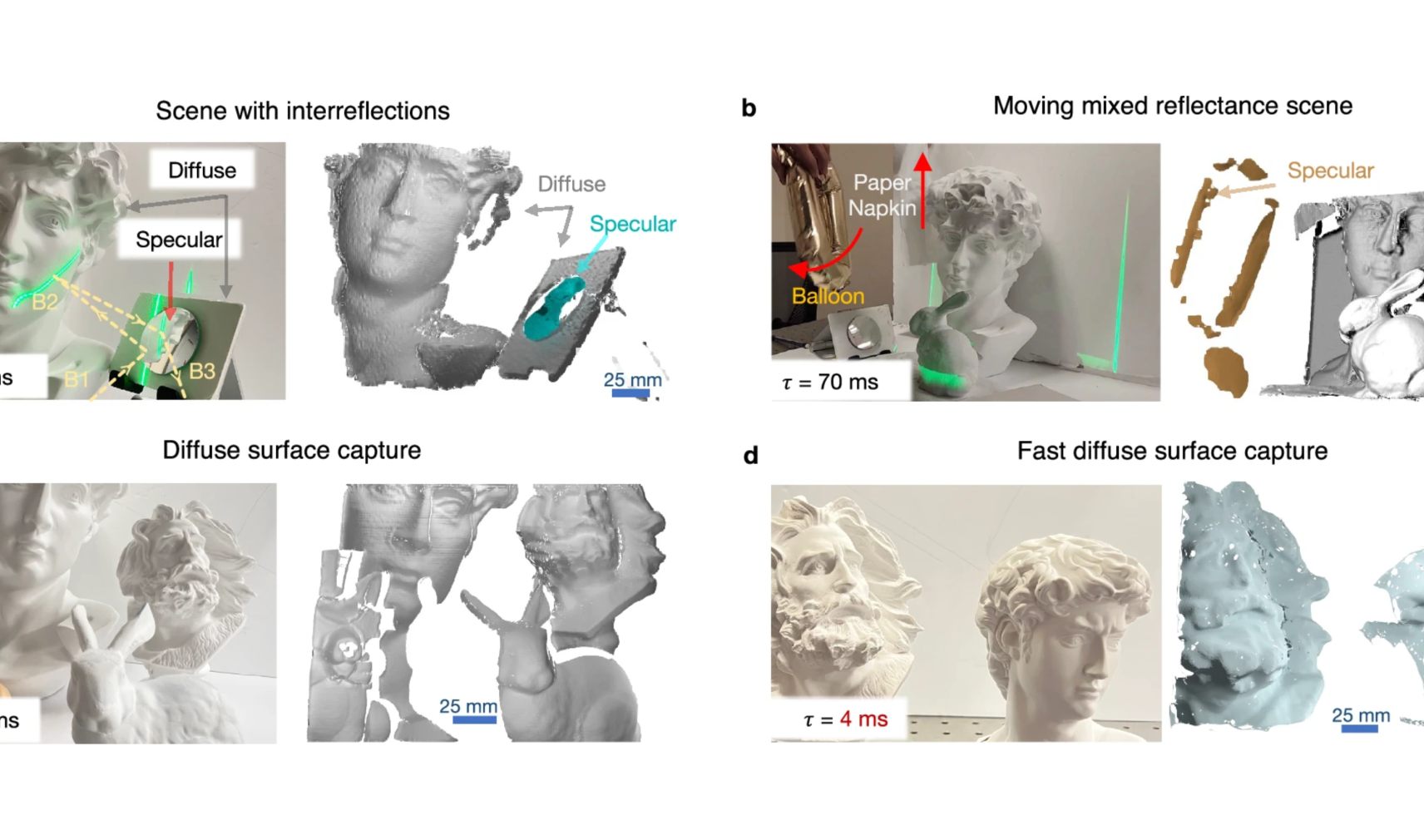 Event-based shape measurement of mixed reflectance scenes – research images