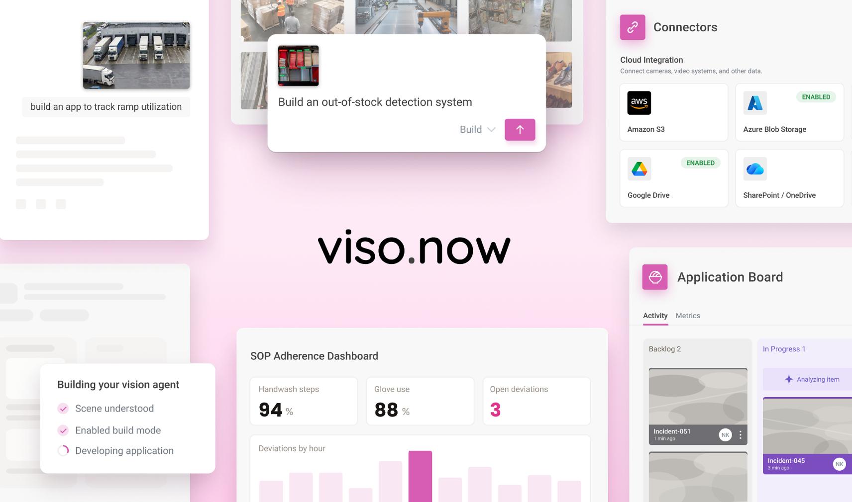 Visual overview of features that can be added to computer vision applications built with Viso Now