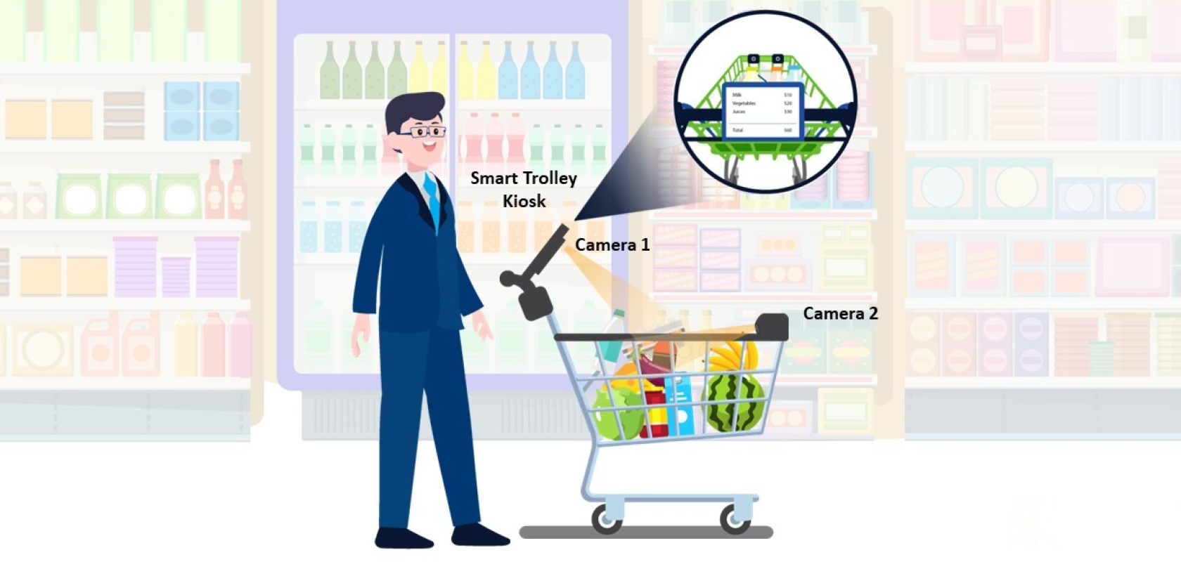 Smart shopping trolley system