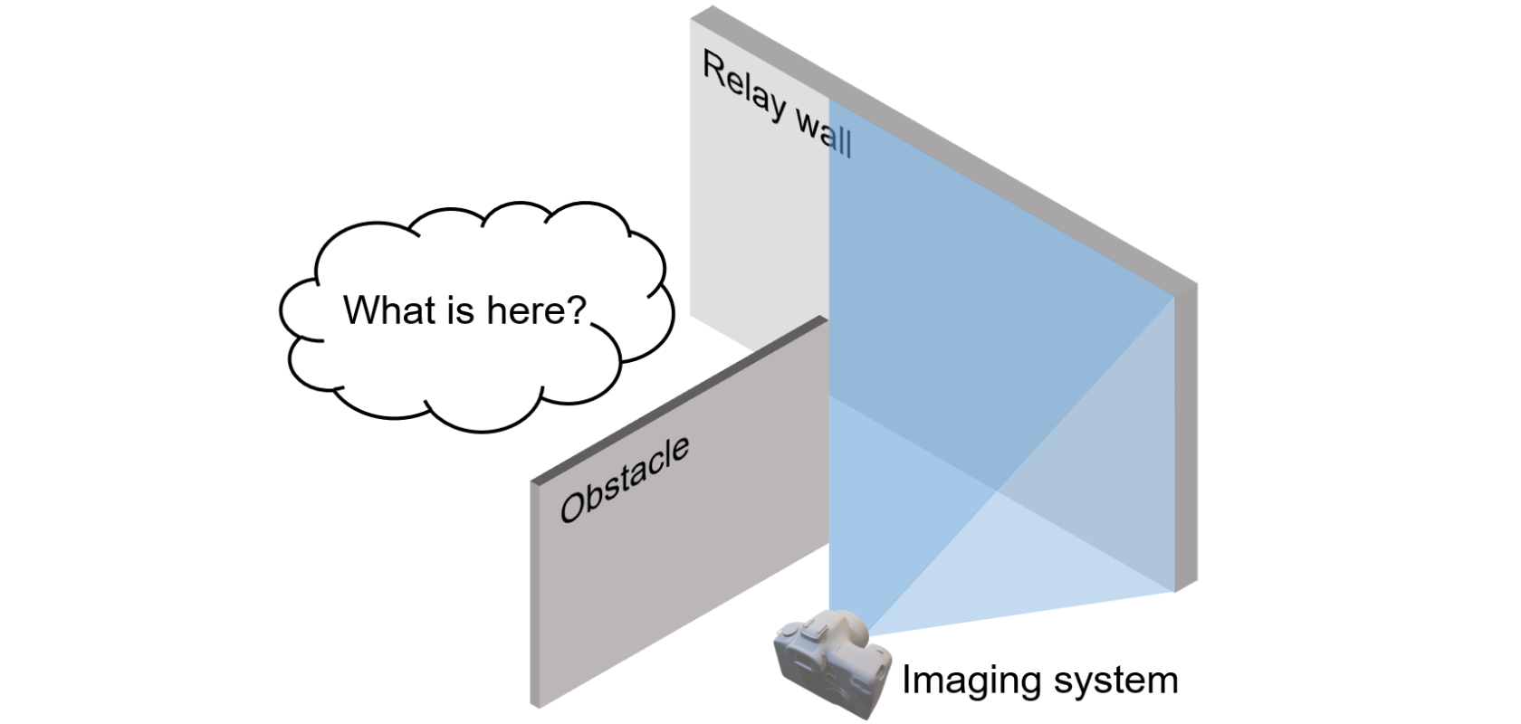 IR Imaging Around Corners