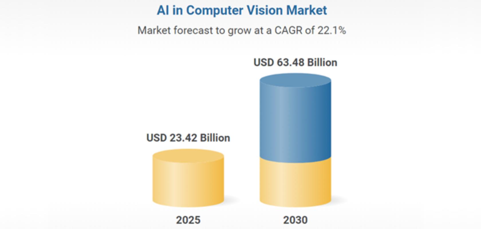 AI in computer vision report