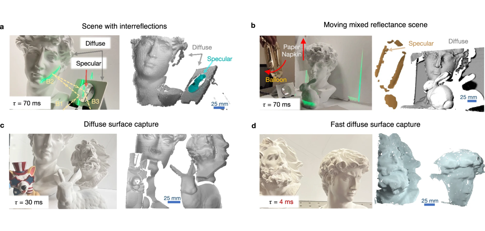 Event-based shape measurement of mixed reflectance scenes – research images