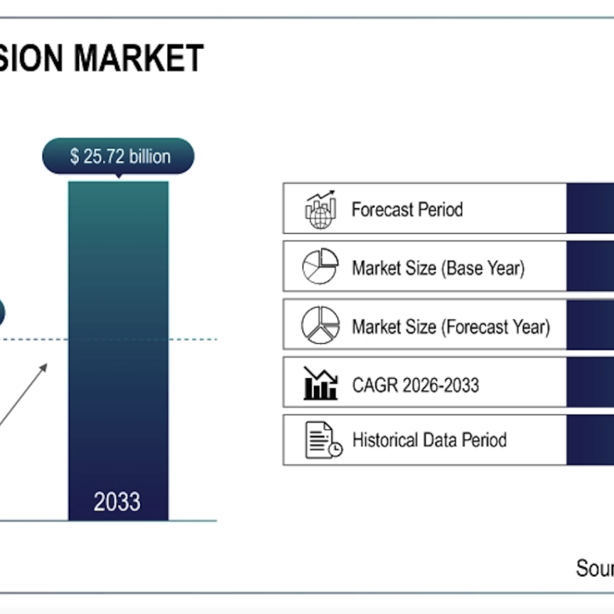 Machine vision market research size and growth projection