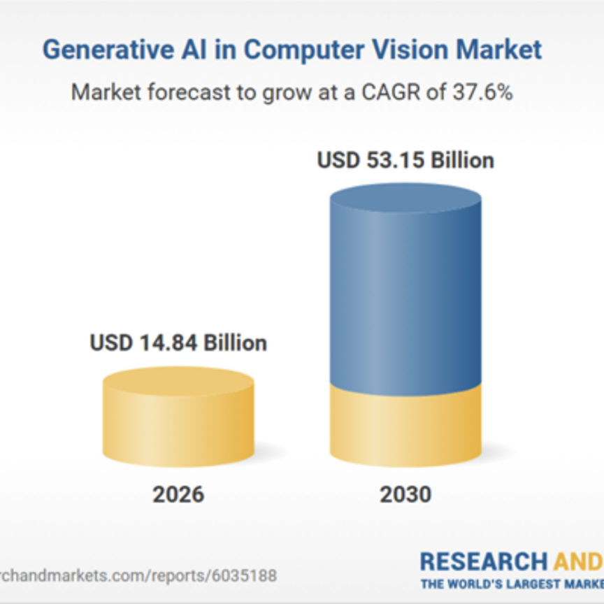 Research and Markets forecast for generative AI