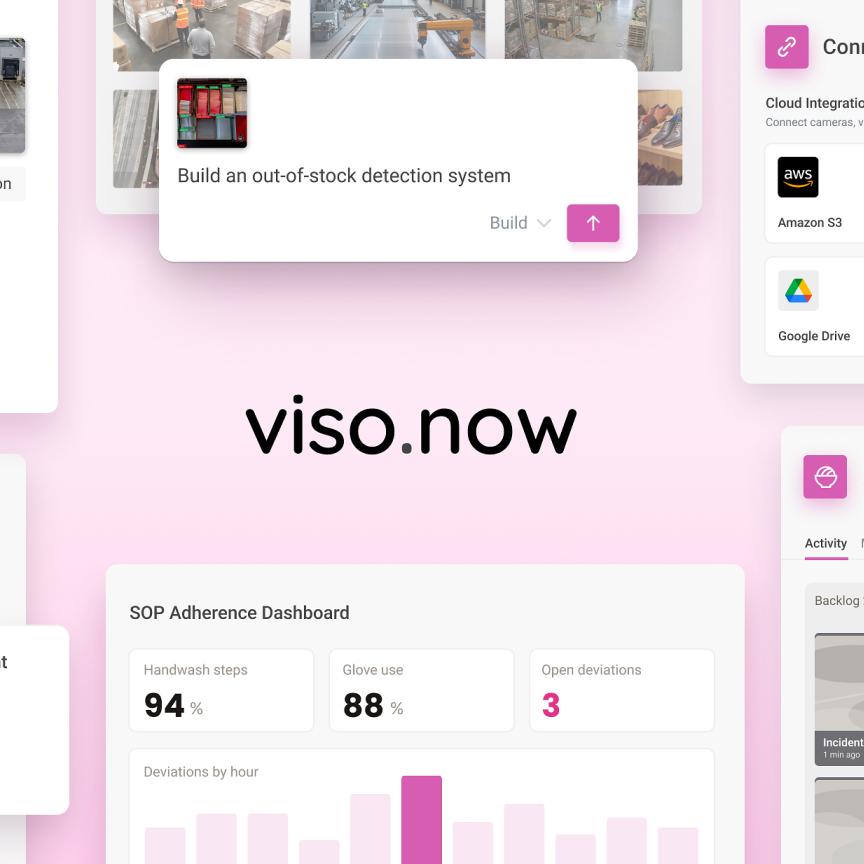 Visual overview of features that can be added to computer vision applications built with Viso Now